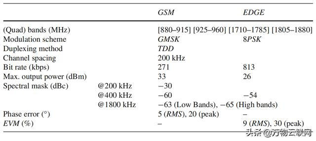 2G核心网网络架构 2g系统架构_控制回路_05