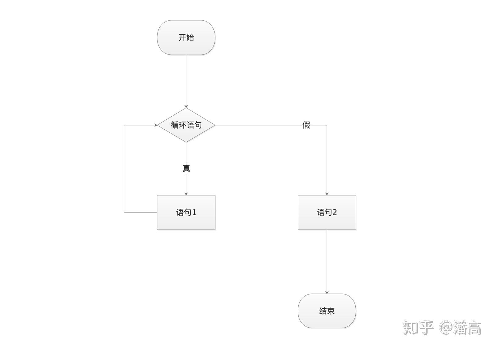 python报错后继续执行下面的代码 python循环报错继续执行_python跳出本次循环继续