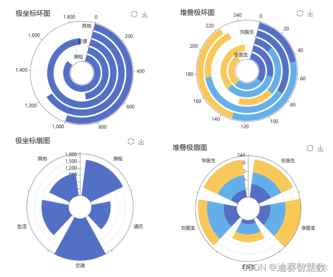 MpAndroid柱状图 柱状图数据_大数据