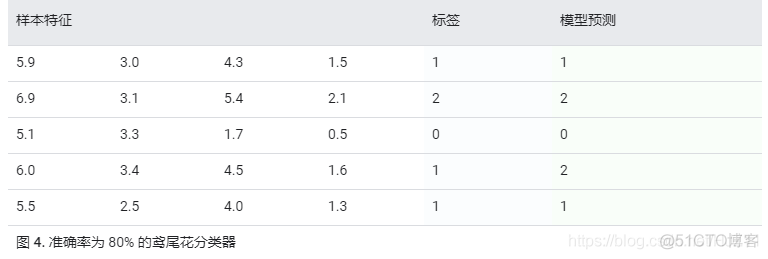 tensorflow2 学习nlp tensorflow2.4教程_tensorflow2 学习nlp_05