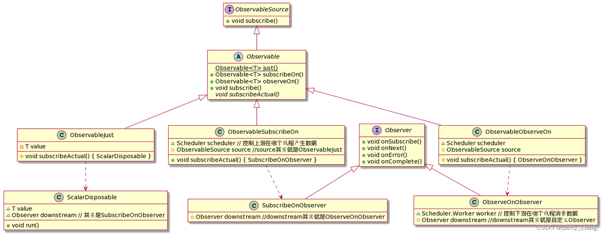 rxjava降低线程优先级 rxjava线程切换原理讲解_android