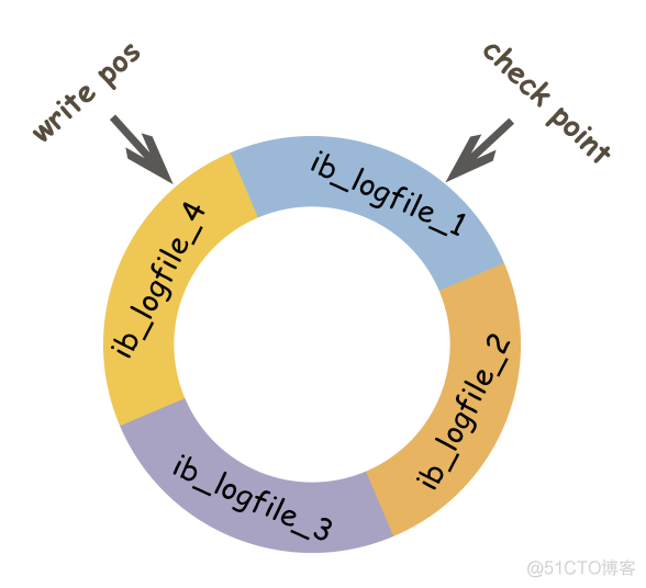 mysql binlog默认格式 mysql binlog类型_MySQL