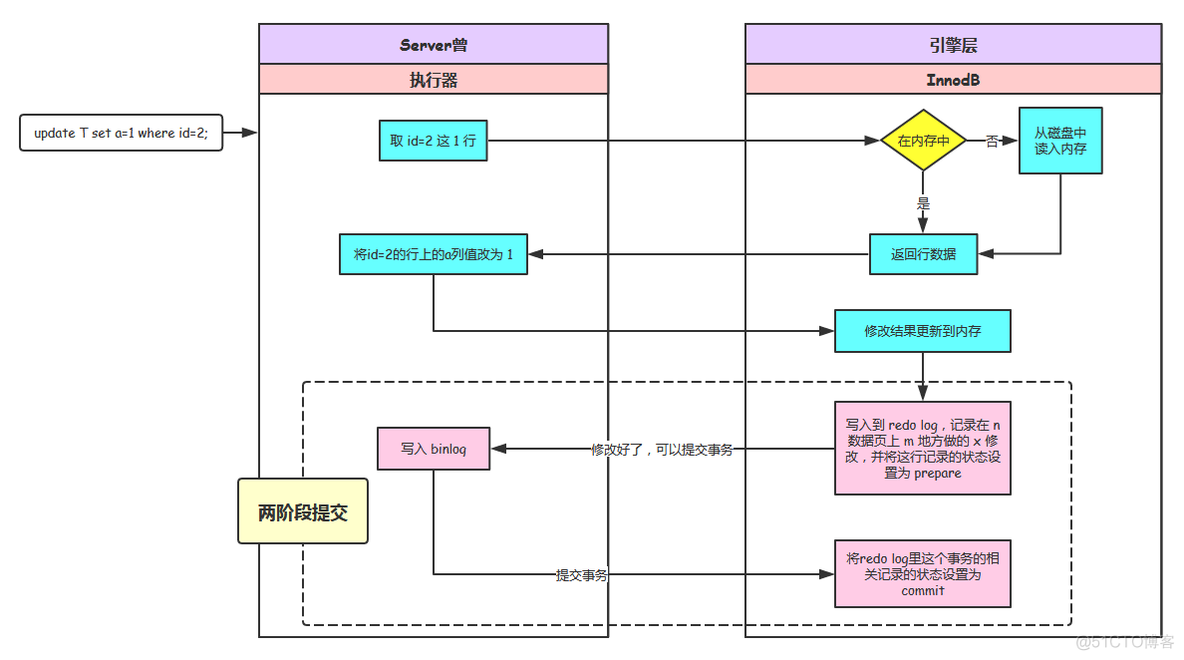 mysql binlog默认格式 mysql binlog类型_数据库_02