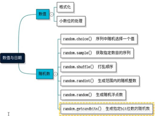 python时间数字转字符串 python将数字转化为日期_随机数_09