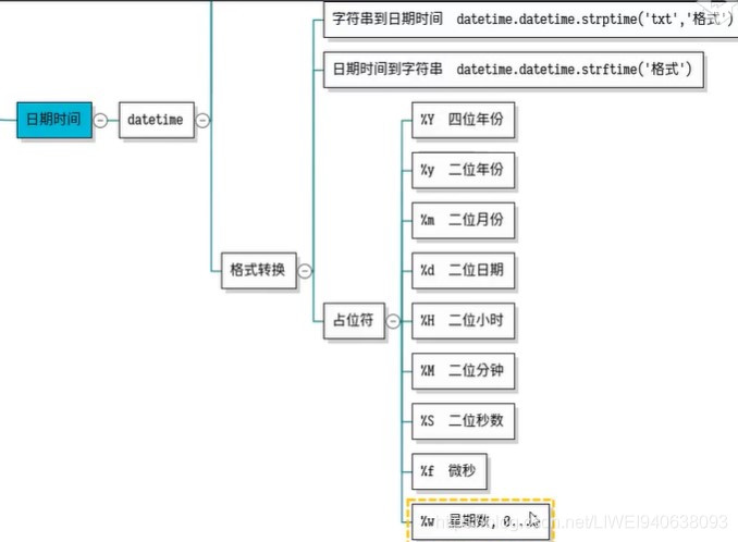 python时间数字转字符串 python将数字转化为日期_四舍五入_14