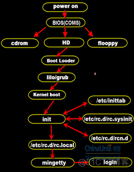 ubuntu安装kernel panic技嘉主板bios设置 bios启动ubuntu_初始化