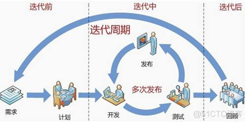 java敏捷开发方法 java敏捷开发模式_敏捷开发