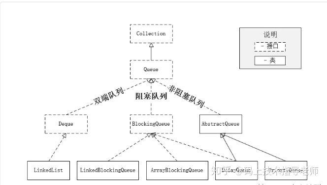 java队列排序 java队列类型_阻塞队列