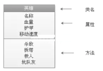 java大联盟ssmjar包 java lol_java大联盟ssmjar包_02