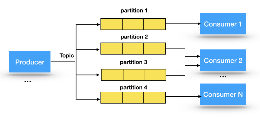 java 消息通知 java消息通知模块_java 消息通知_03