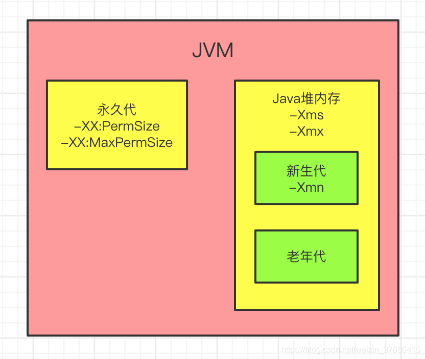 java xms应该设置多少 java中xms和xmx_java xms应该设置多少_03