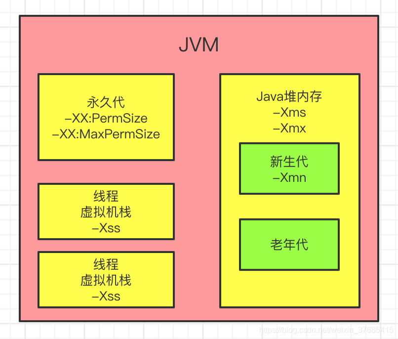 java xms应该设置多少 java中xms和xmx_java xms应该设置多少_04