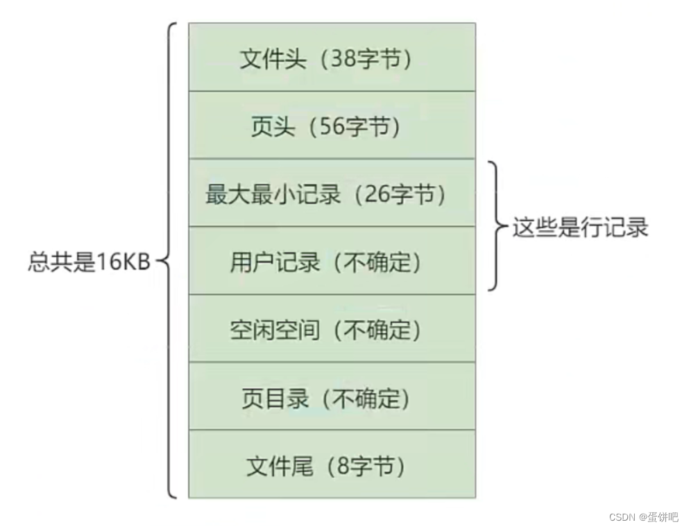 mysql emoji存储 mysql存储结构详解_mysql emoji存储_03