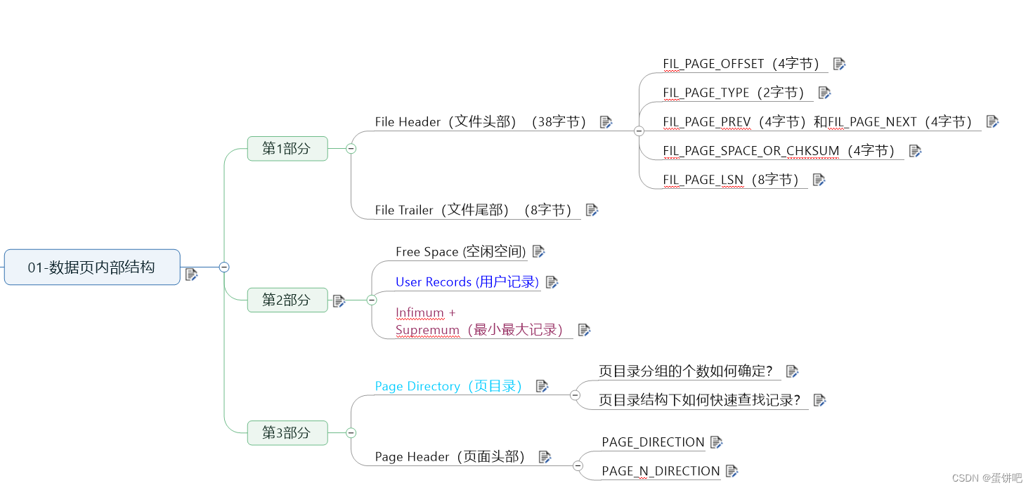 mysql emoji存储 mysql存储结构详解_mysql emoji存储_04