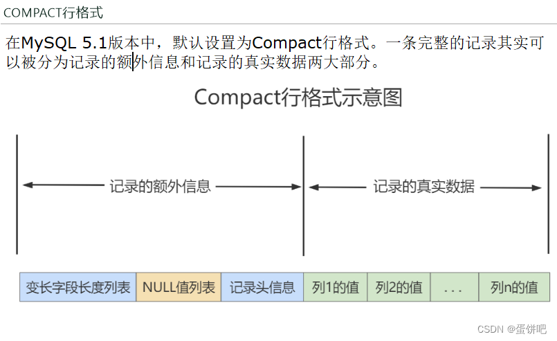 mysql emoji存储 mysql存储结构详解_数据库_08