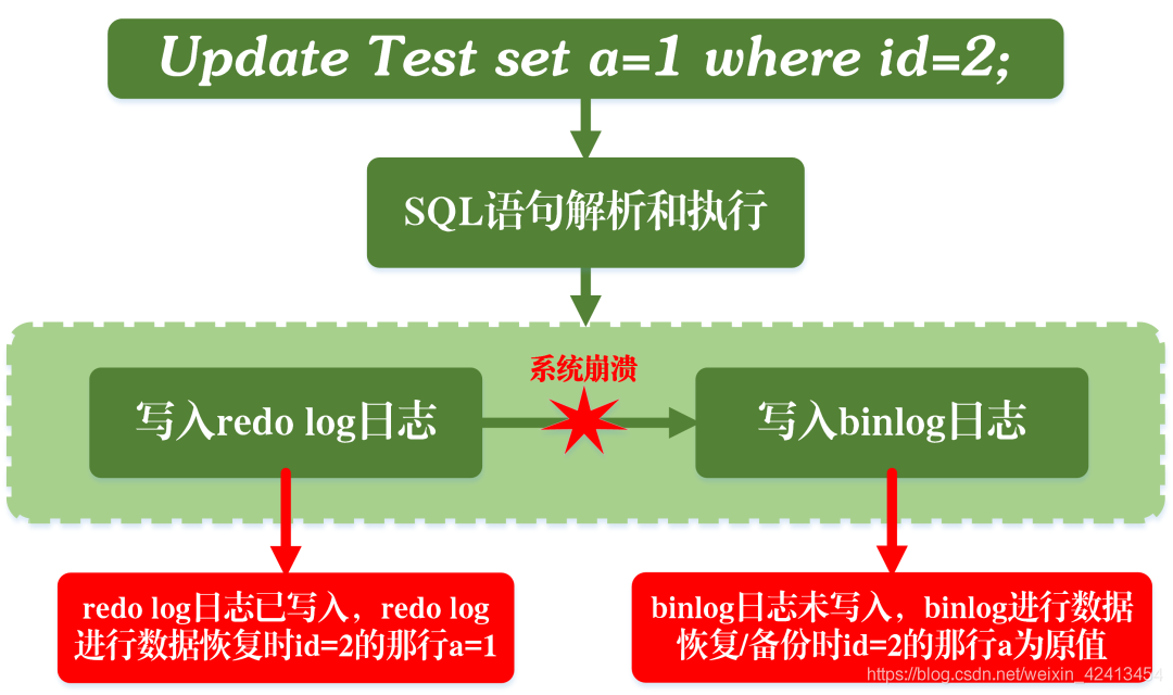 mysql 语句块执行 mysql语句执行过程_数据_03