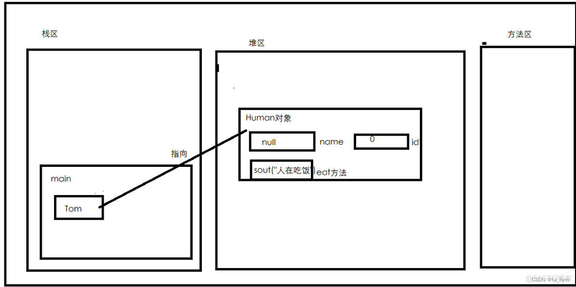 java面向对象的经典例子 java面向对象基础知识_java面向对象的经典例子