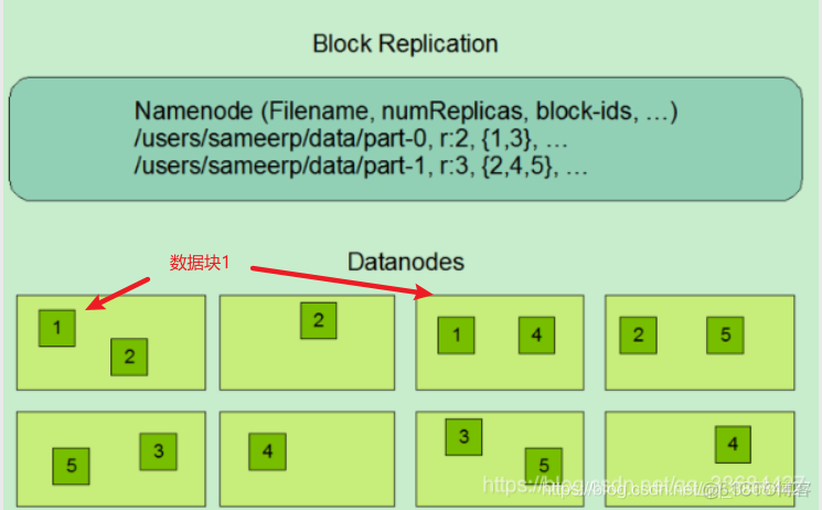 hadoop如何对hdfs中非结构化数据进行分析计算 hdfs存储非结构化数据_java_05