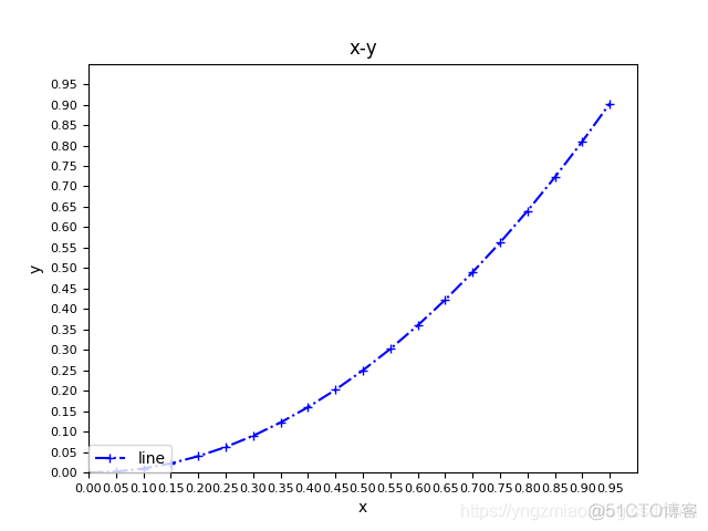 python实时折线图 python折线图函数_plot_03