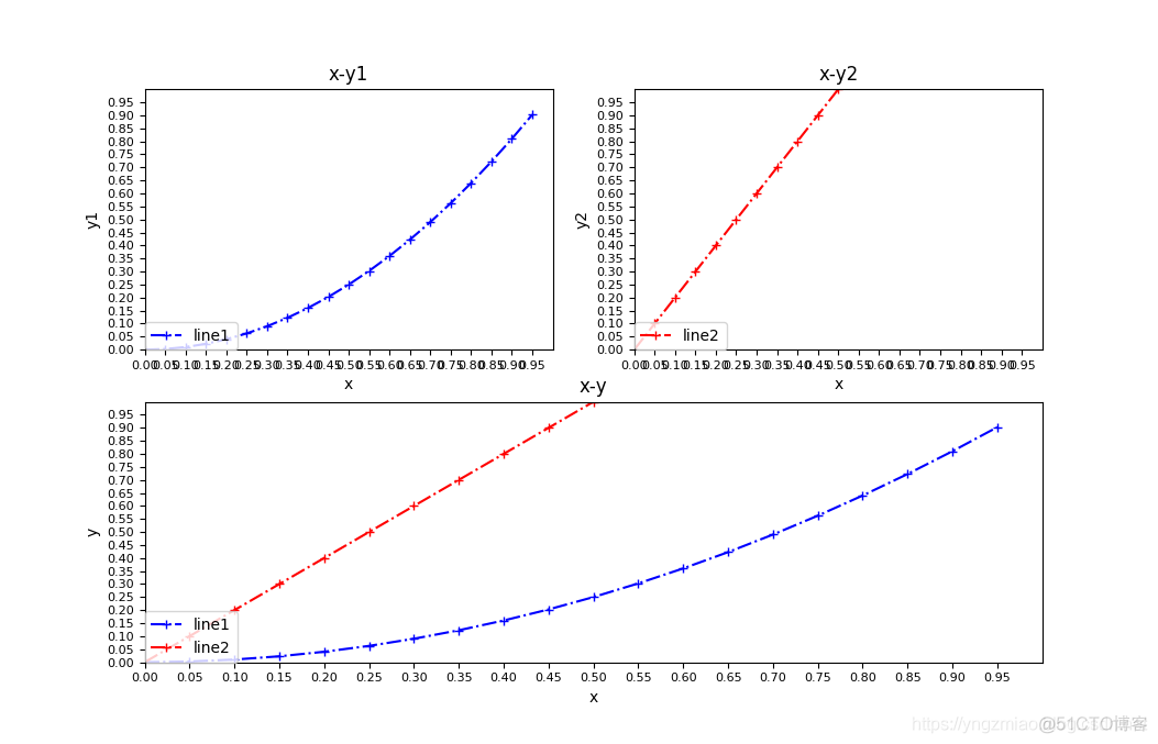 python实时折线图 python折线图函数_Python_05