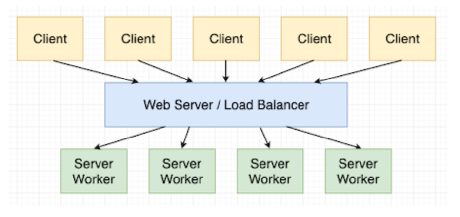 python 同步方法调用异步方法 python同步和异步的区别_编程语言_02