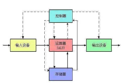 采用分布式存储架构 分布式存储架构有哪些_采用分布式存储架构_03