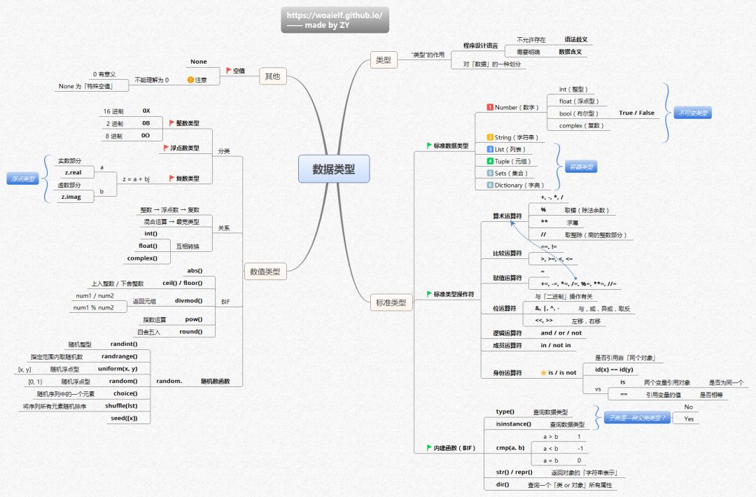 python的自动化框架 python自动化框架图_思维导图_04