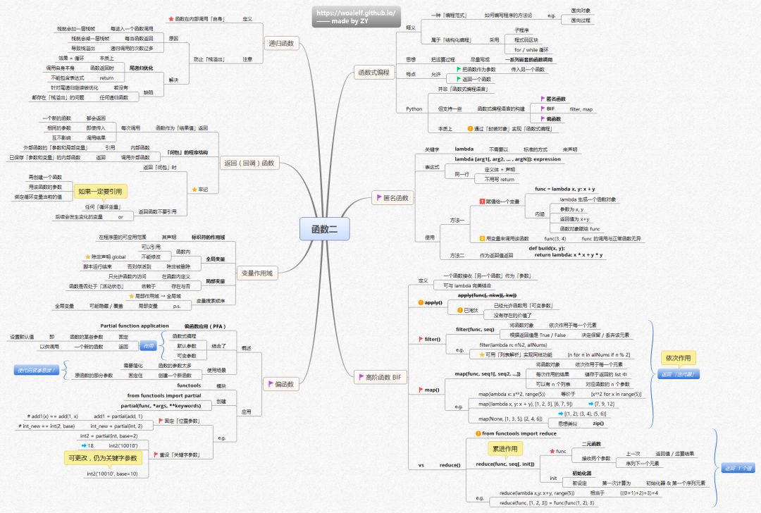 python的自动化框架 python自动化框架图_思维导图_13