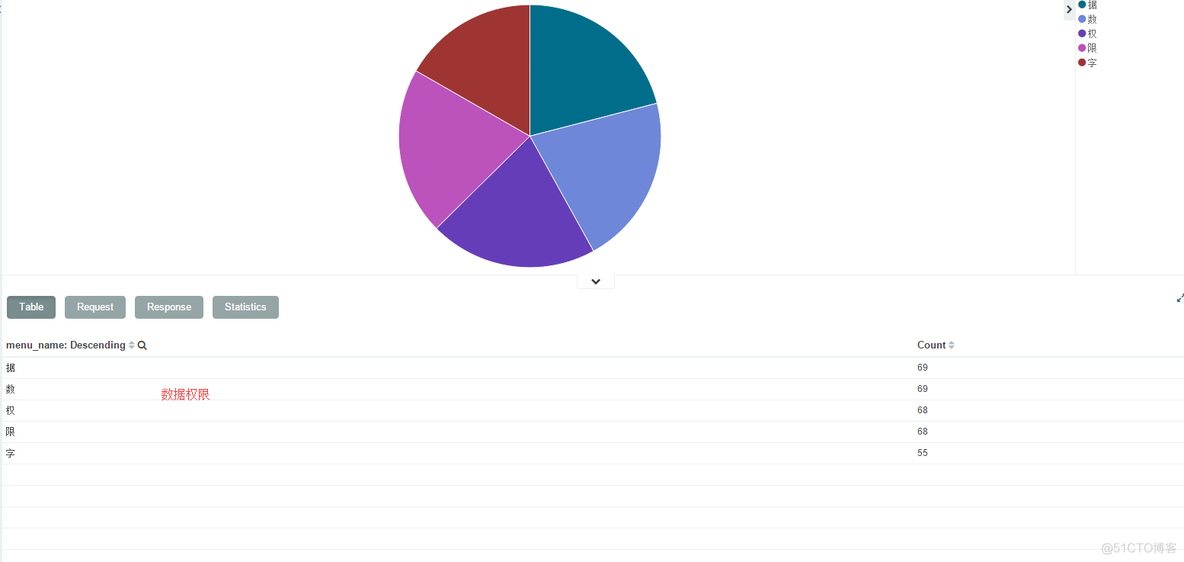 如何通过检索日志来监控java程序中的错误和异常 日志检索的主要功能有_elk_06