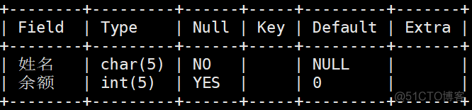 mysql其他条件放到in前还是后 mysql条件为空_怎么临时禁用默认值约束_06