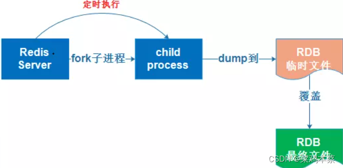 redis订阅发布堵塞问题 redis发布订阅和mq_redis_14