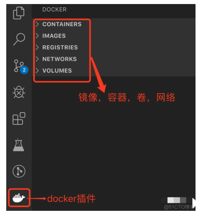 docker compose 前端 前端使用docker_java