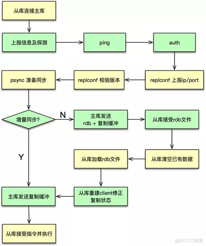 redis缓存数据库存储方式 redis数据库缓存机制_redis_03