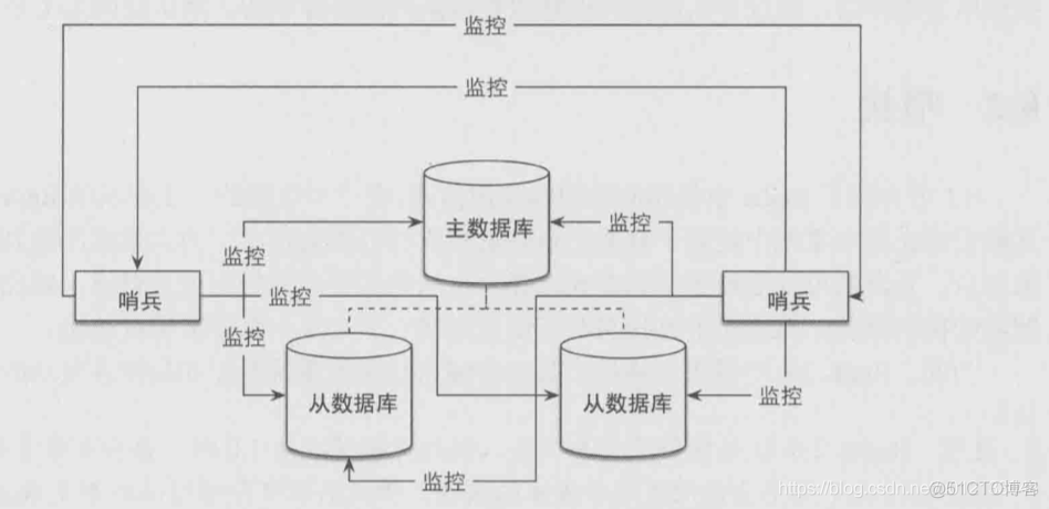 redis缓存数据库存储方式 redis数据库缓存机制_java_04