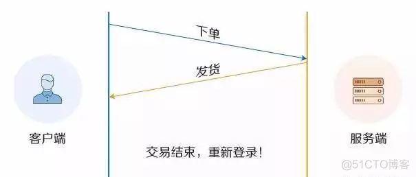 python 网络多路复用 http的多路复用_服务器