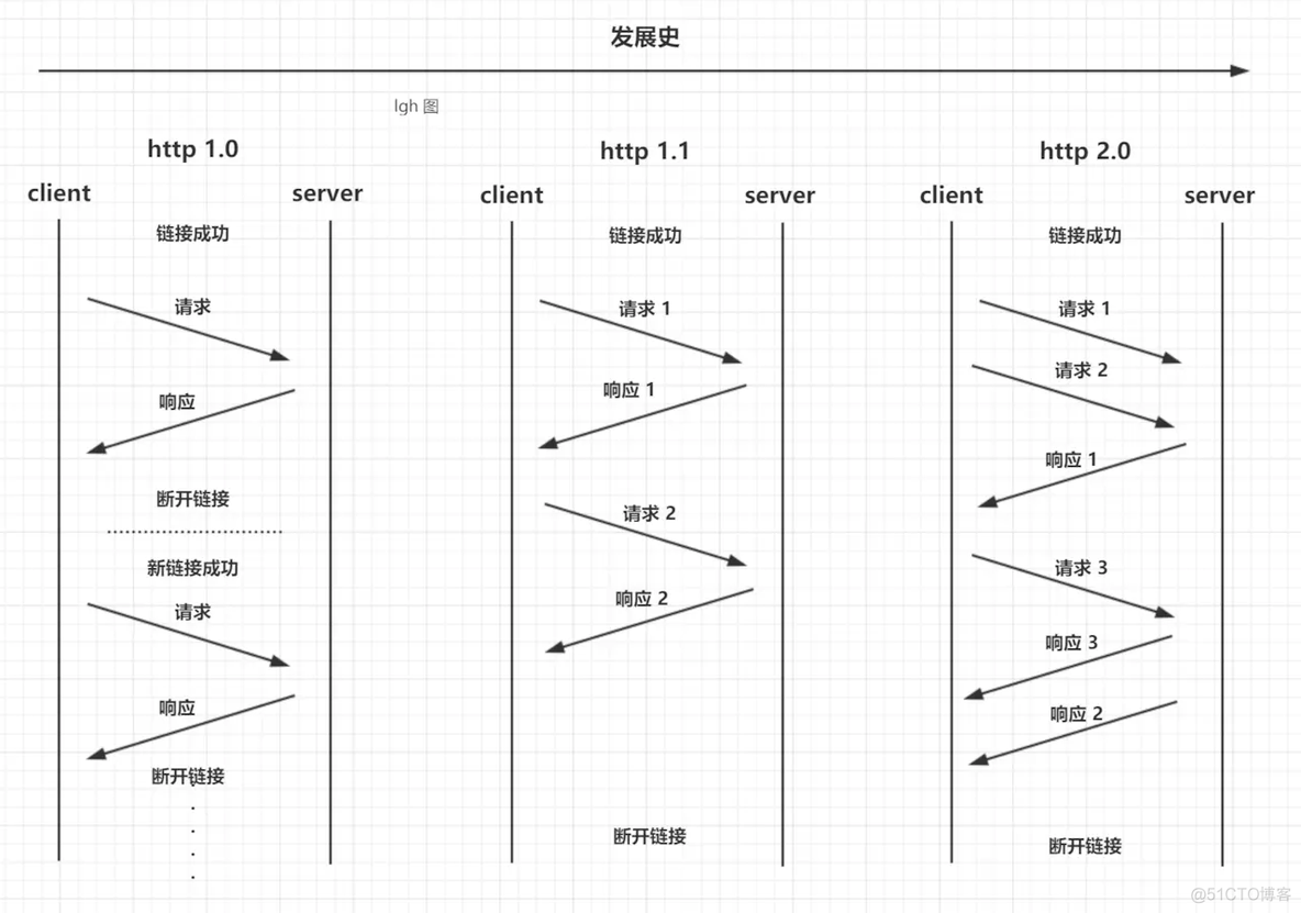 python 网络多路复用 http的多路复用_网络_04