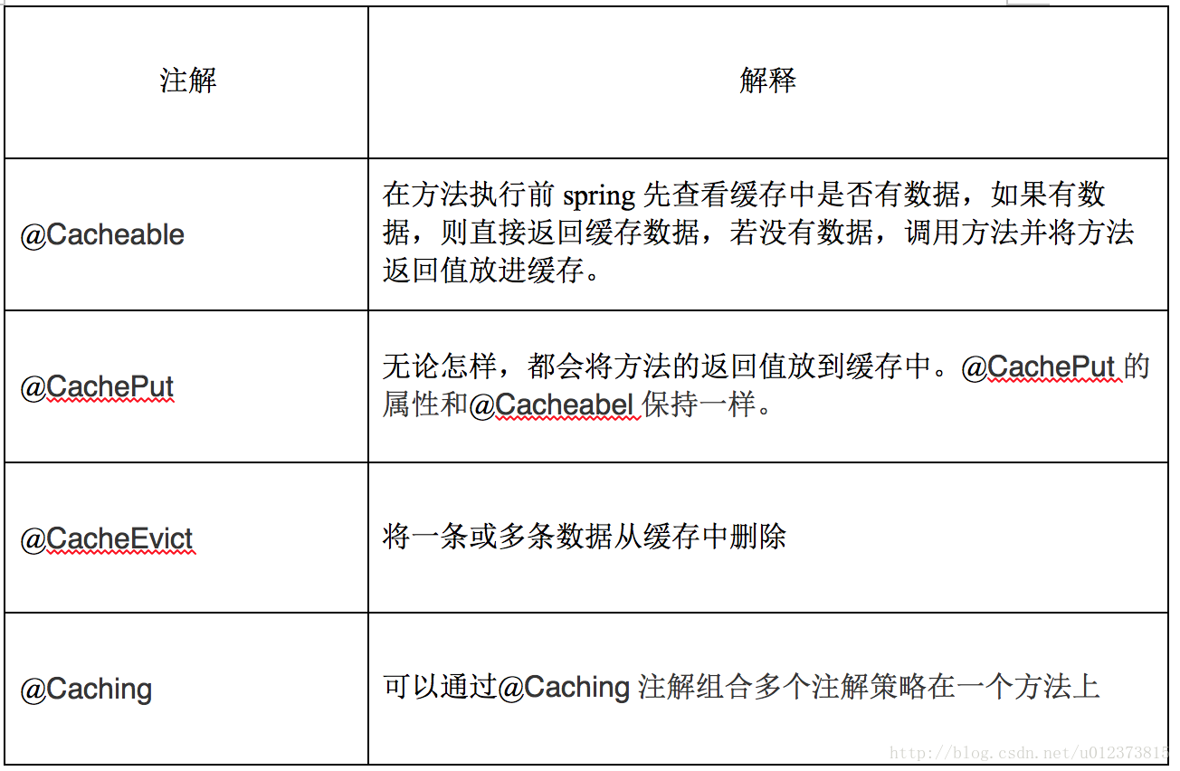 spring boot2 缓存推荐 springboot常用缓存技术_spring_02