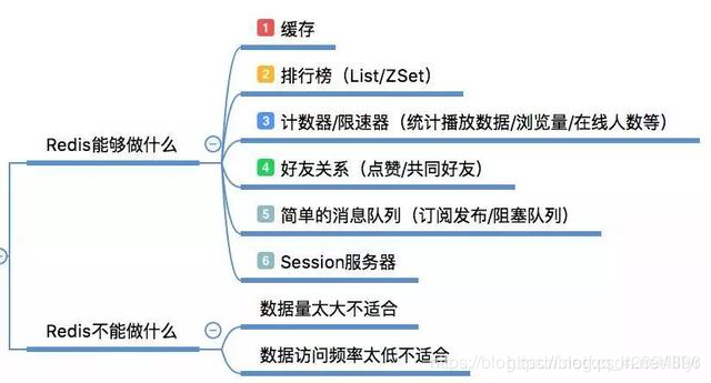 redis的各种神级别用法 redis的三种_redis的各种神级别用法