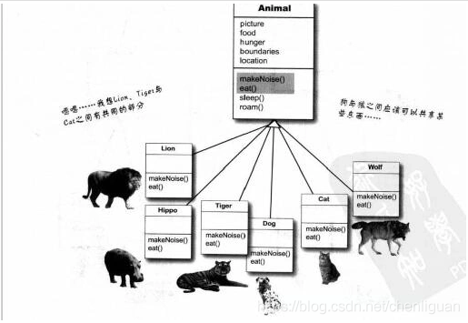 java static 方法性能 java中static方法能被继承吗_父类