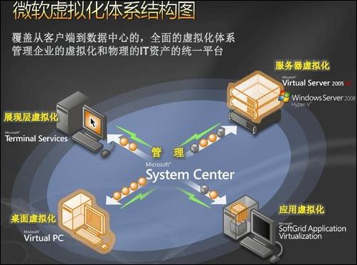 数据中心虚拟化改造技术方案 虚拟数据中心的作用_虚拟化