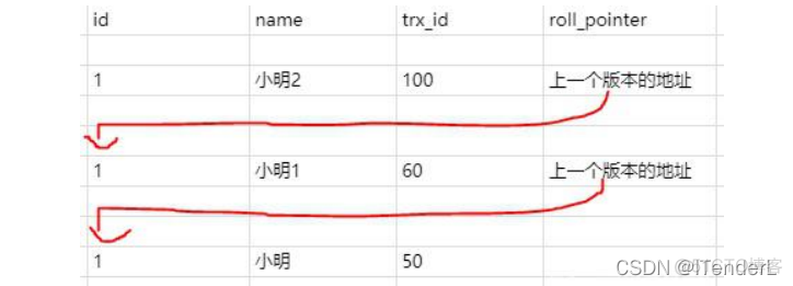 mysql 如何写事务 mysql实现事务_数据库_02