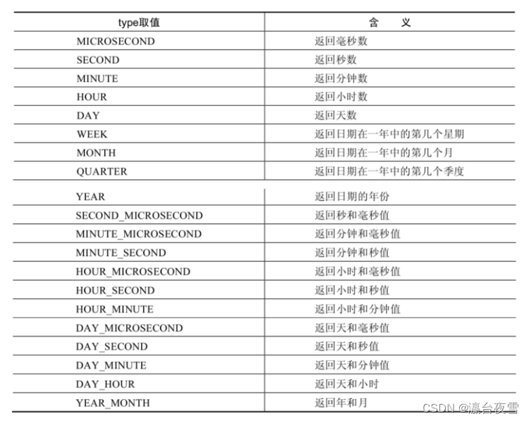 mysql 内置函数 查询 mysql的内置函数有哪些_MySQL