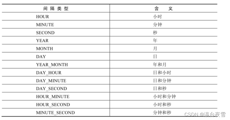 mysql 内置函数 查询 mysql的内置函数有哪些_mysql 内置函数 查询_02