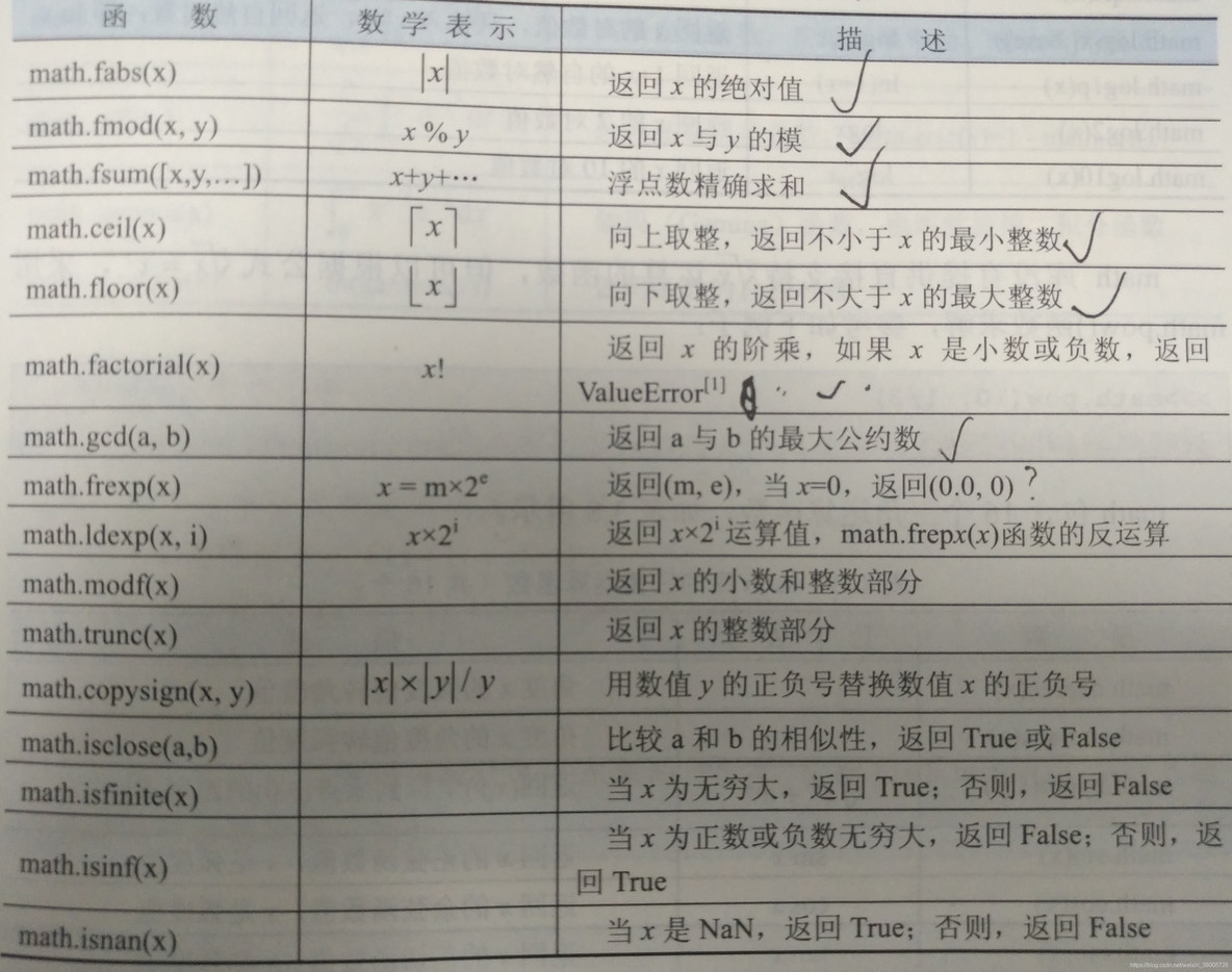 math库 python 自带 python math库_浮点数运算_02