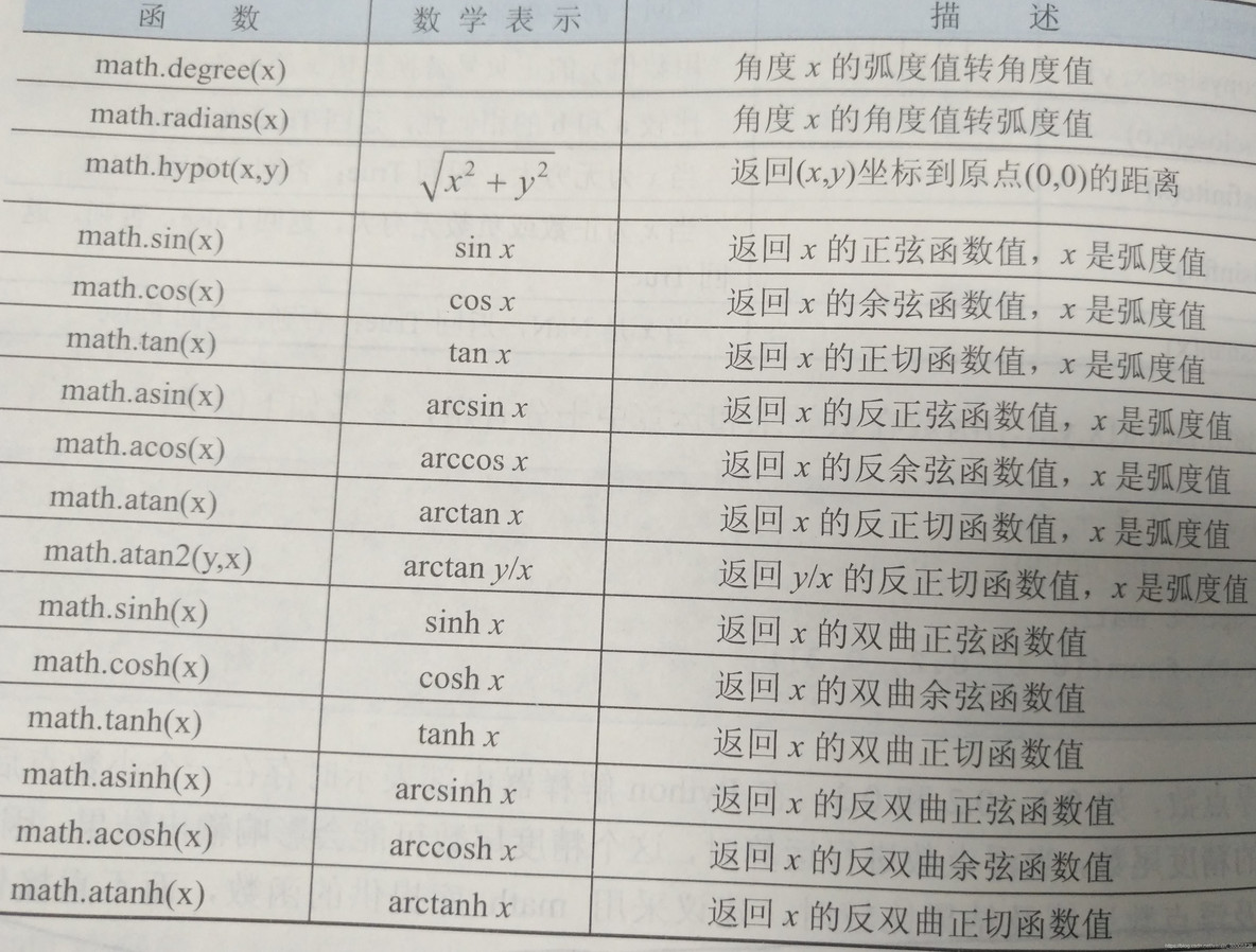 math库 python 自带 python math库_复数类_09