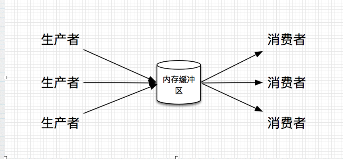 经典的网络架构 网络架构原理_网络请求