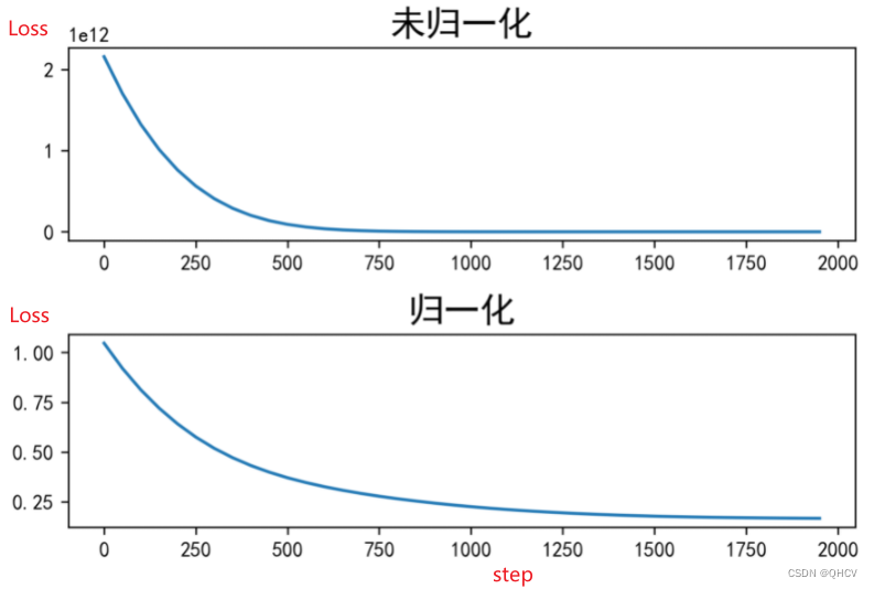 pytorch 一维矩阵归一化 pytorch归一化函数_pytorch 一维矩阵归一化_03