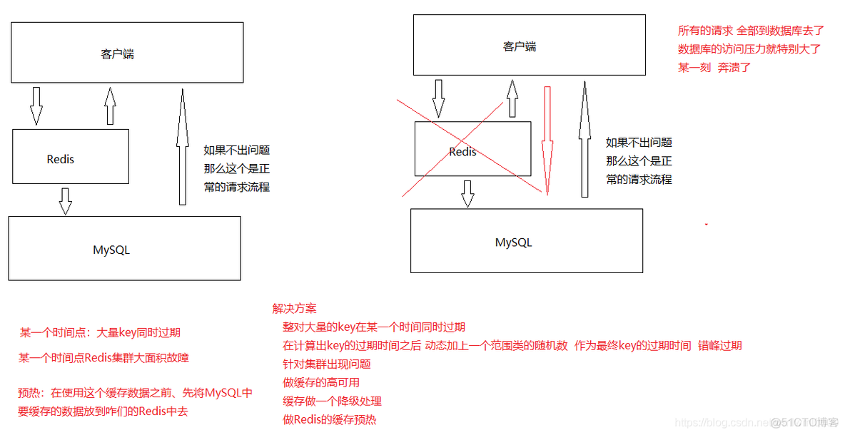 ansible redis集群 redis集群 yml_spring_07