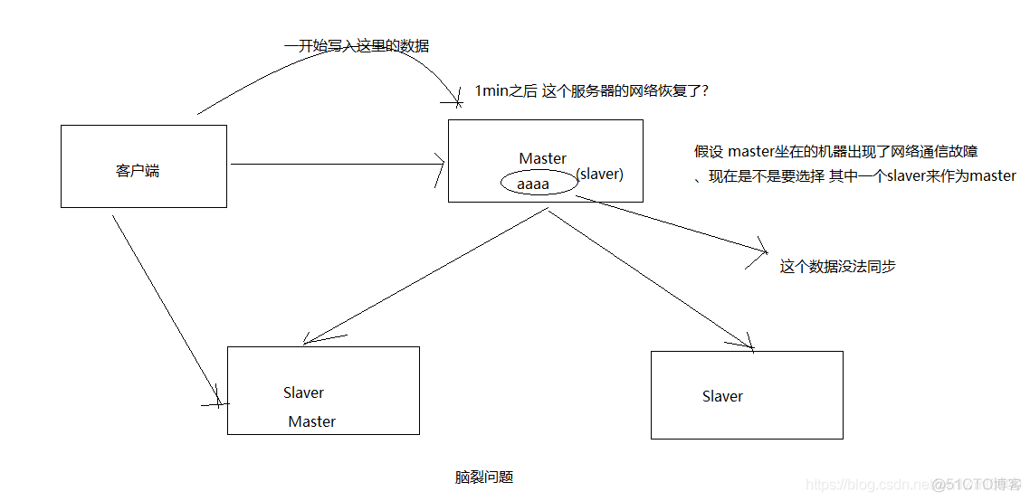 ansible redis集群 redis集群 yml_Redis_08