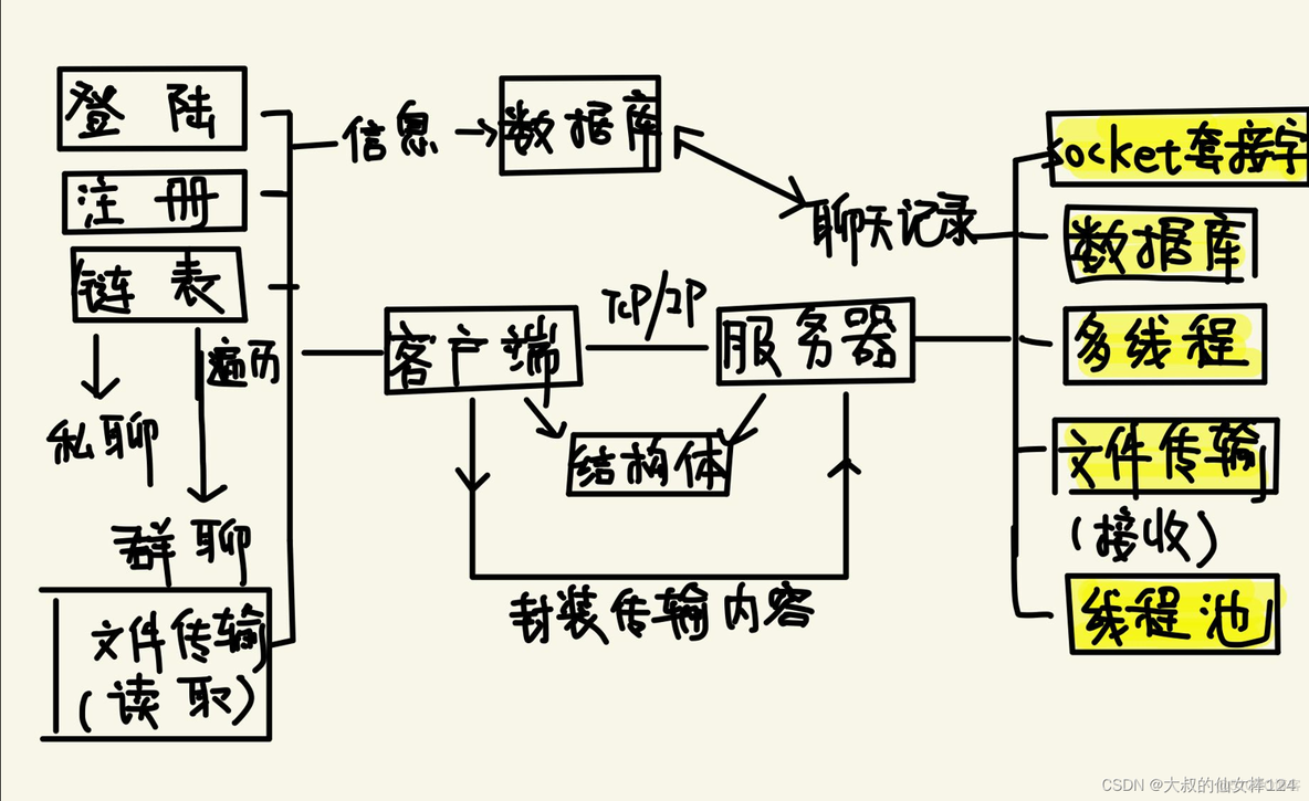 java网络聊天室 java 聊天室_服务器